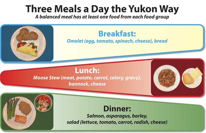 Three Meals a Day Poster